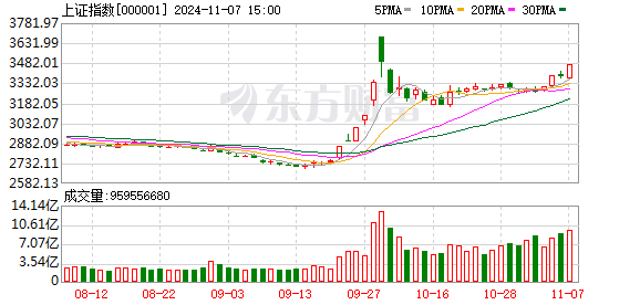 持仓股票配债怎么操作 中原策略：未来股指总体预计将保持震荡格局 短线关注汽车、医疗、教育及银行等行业