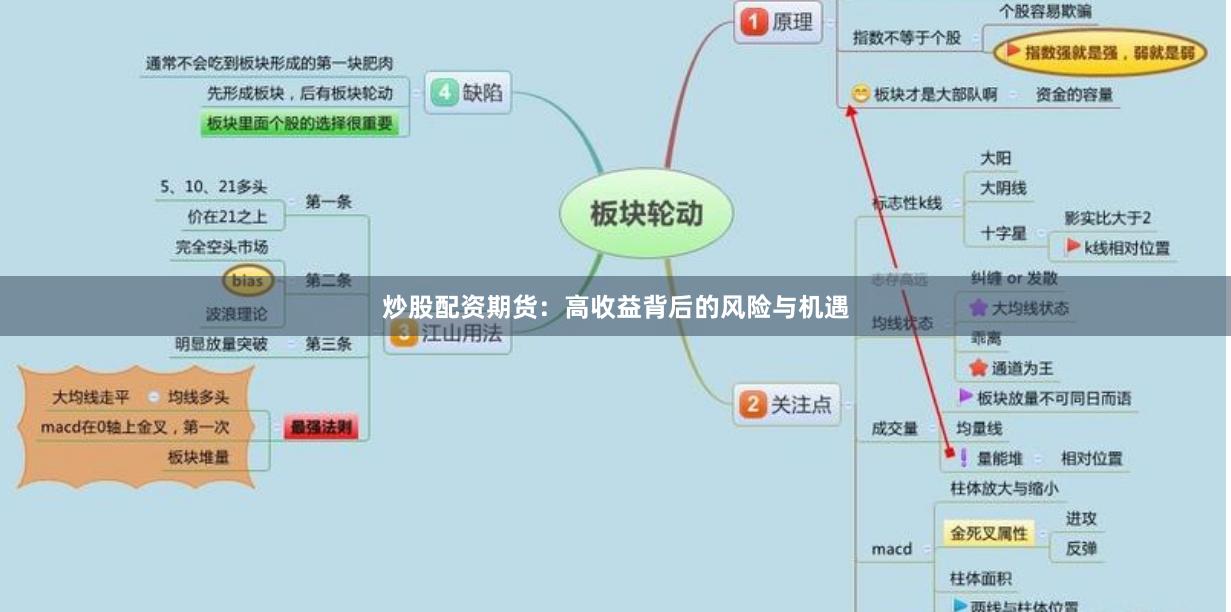 炒股配资期货：高收益背后的风险与机遇