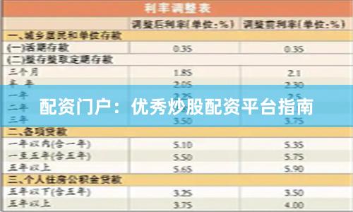 配资门户:优秀炒股配资平台指南