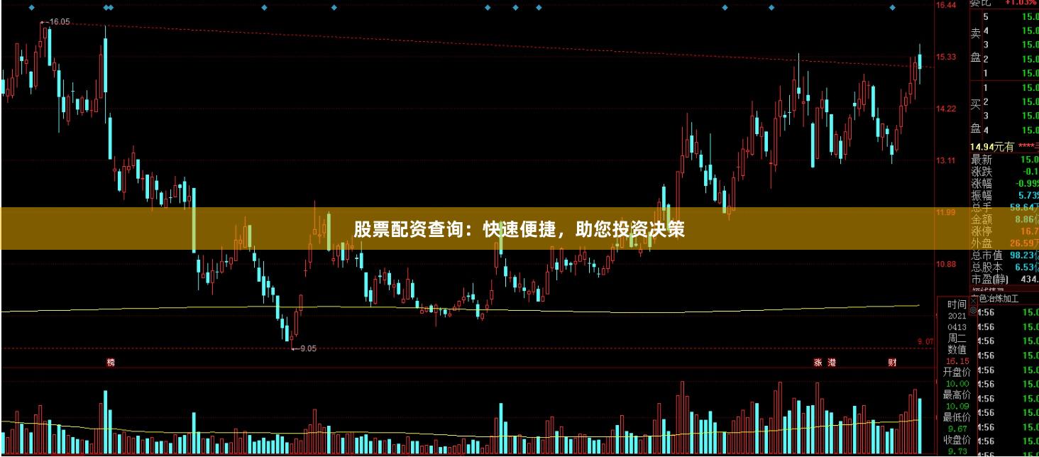 股票配资查询：快速便捷，助您投资决策