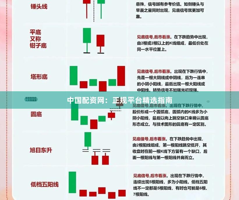 中国配资网：正规平台精选指南