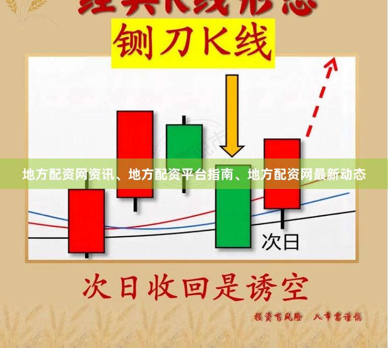 地方配资网资讯、地方配资平台指南、地方配资网最新动态
