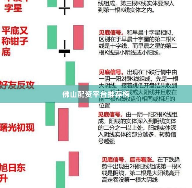 佛山配资平台推荐榜