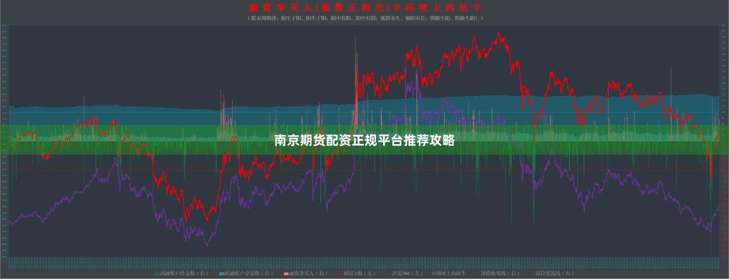 南京期货配资正规平台推荐攻略